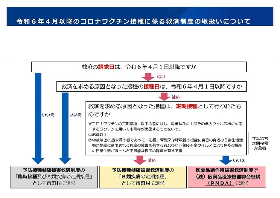 令和6年度以降